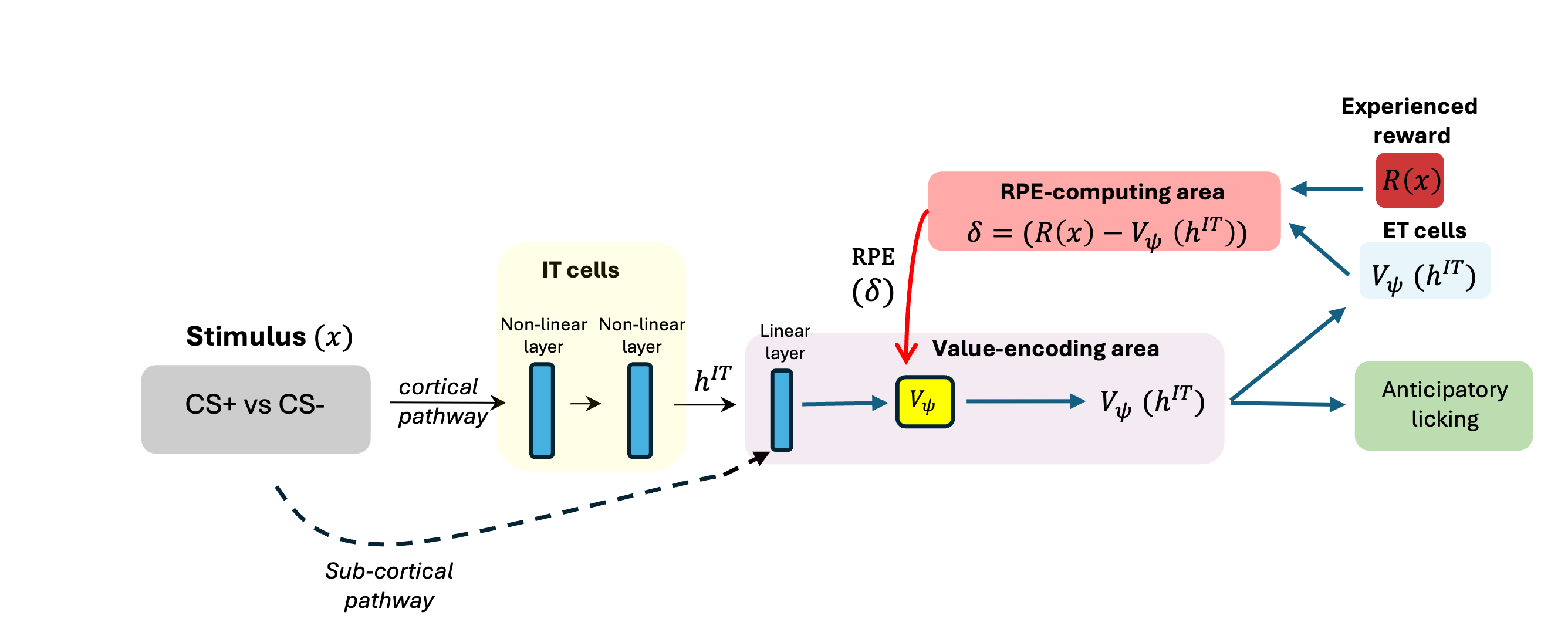 example image