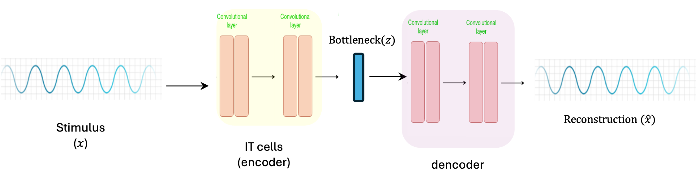 example image